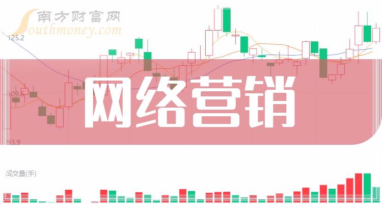 详细阅读:网络营销(网络营销师) 网络营销(网络营销师)